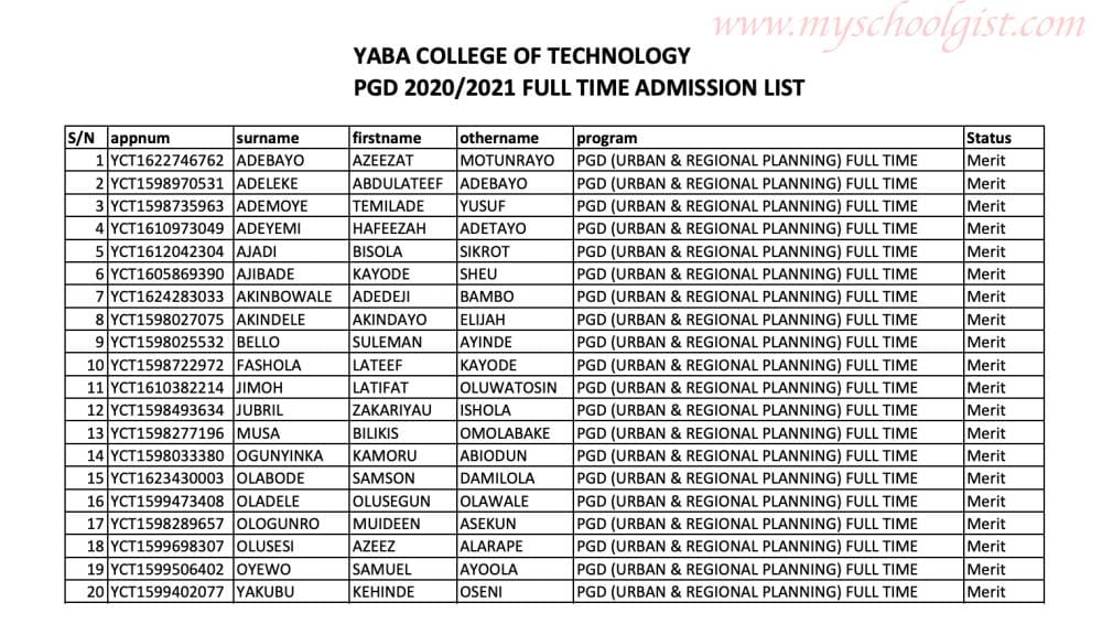 YABATECH Professional Diploma (PGD) Admission List 2020:2021