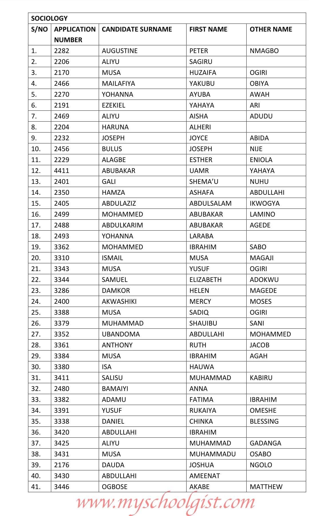 FULAFIA Part-Time Degree Admission List - 2nd Batch 
