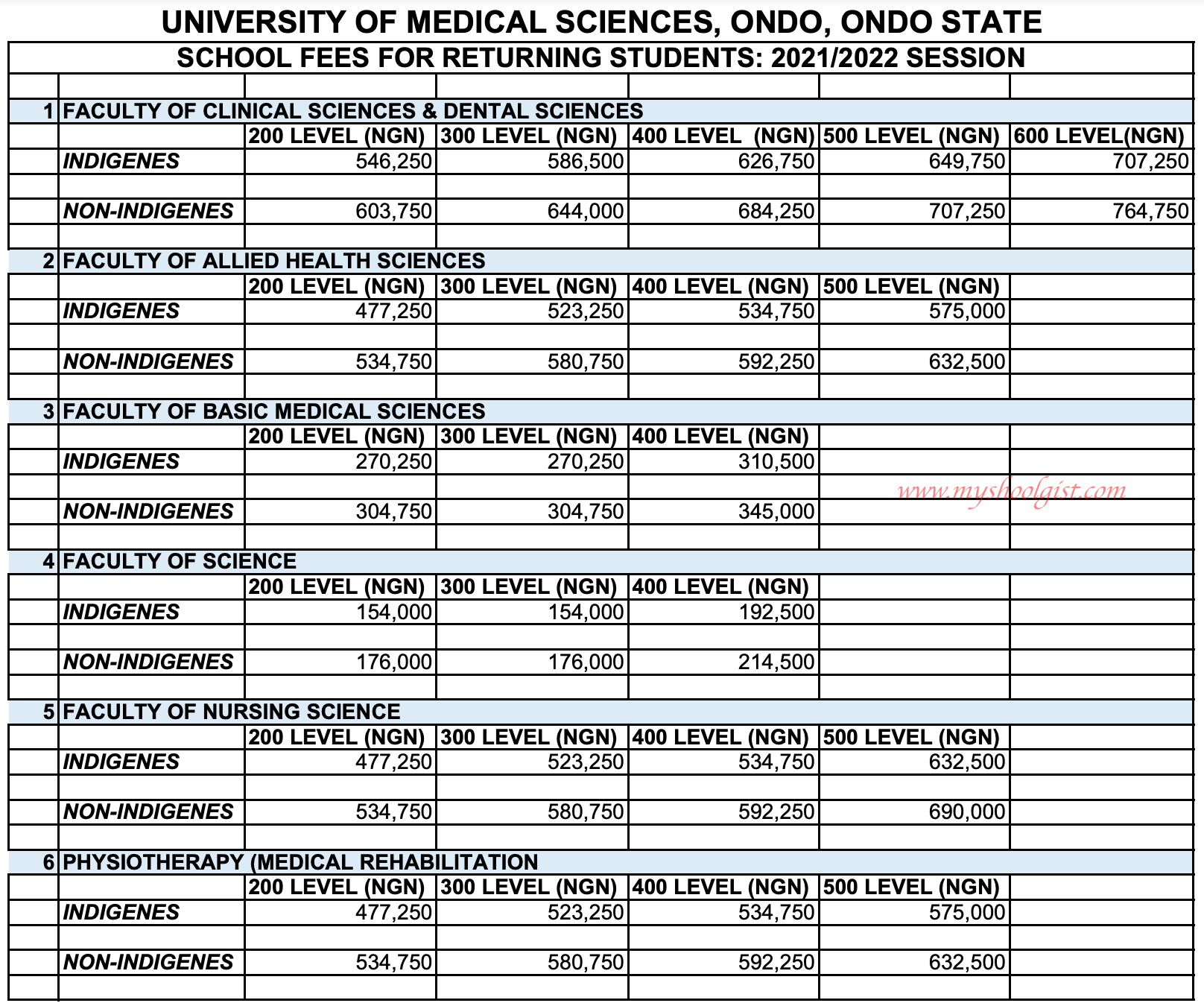 UNIMED returning students school fees