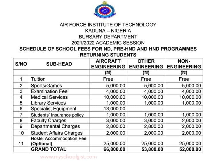 AFIT School Fees - ND, Pre-HND and HND Returning Students