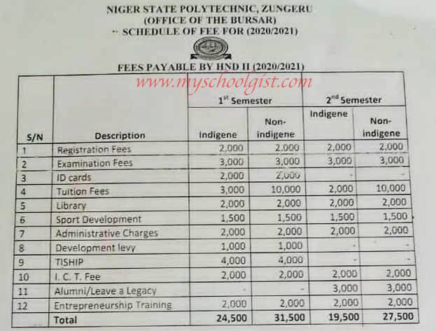 Niger State Polytechnic school fees HND II