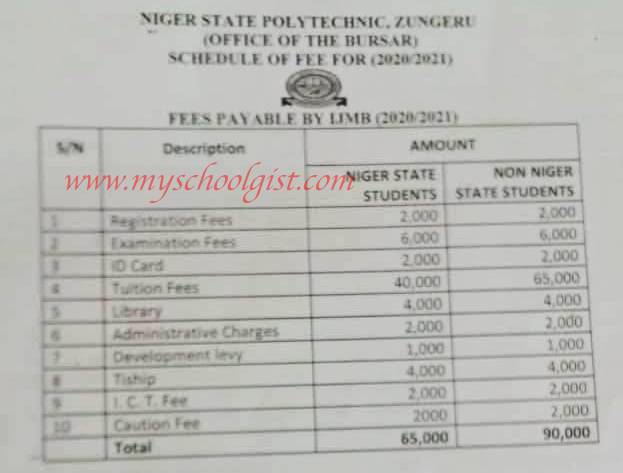 Niger State Polytechnic school fees IJMB