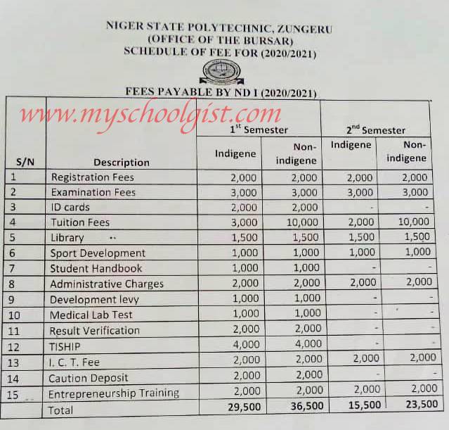 Niger State Polytechnic school fees ND 1