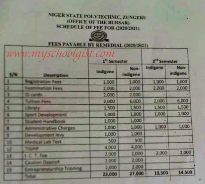 Niger State Polytechnic school fees Remedial