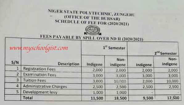 Niger State Polytechnic school fees Spill Over ND II
