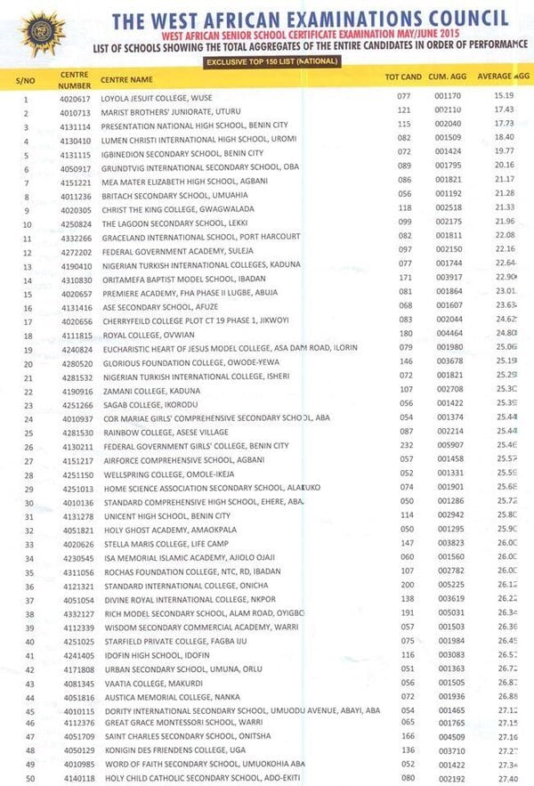 WAEC Top 50 Schools in Nigeria