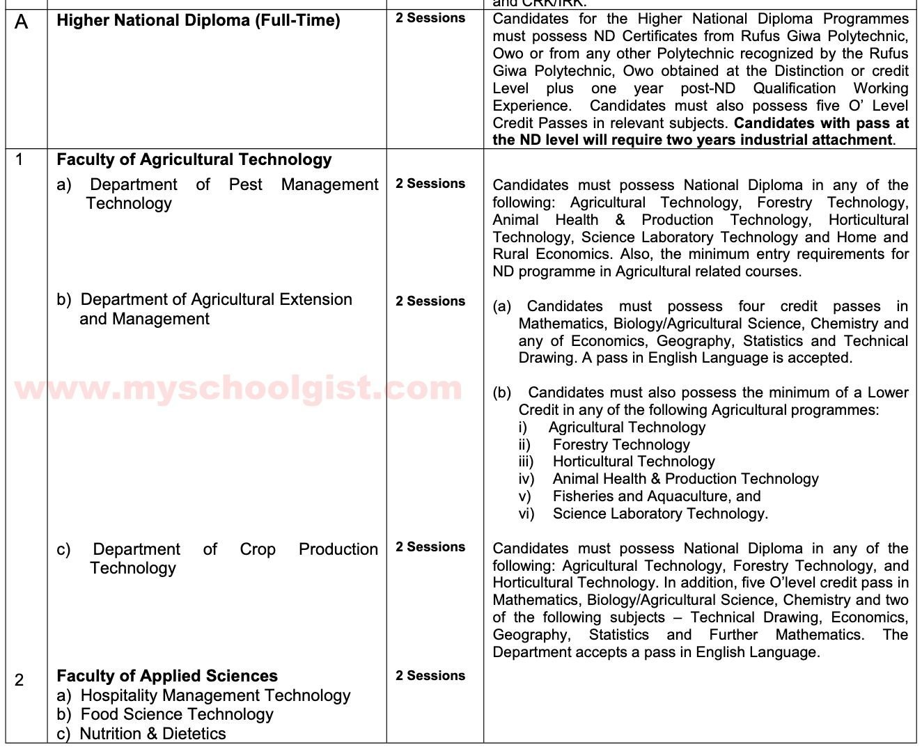 Rufus Giwa Poly HND Full-time Courses and Admission Requirements