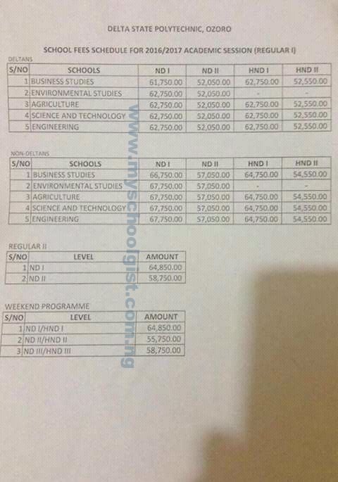 Delta State Polytechnic Ozoro School Fees Schedule