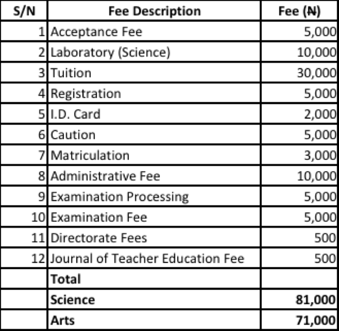 Adeyemi College of Education 2016/2017 Part-Time Degree II School Fees (New Students)