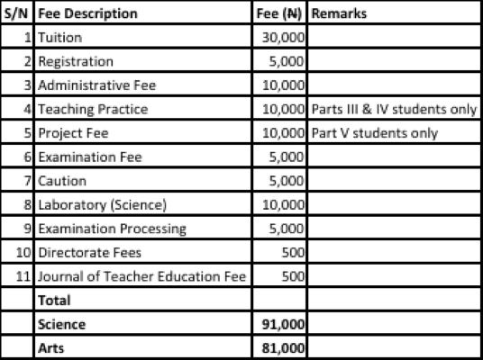Adeyemi College of Education  2016/2017 Part-Time Degree III, IV and V (Returning Students)