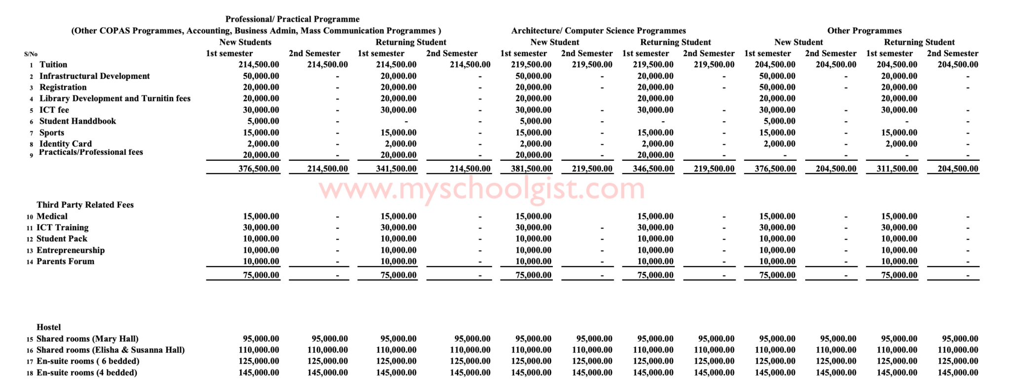 Caleb University School Fees Schedule 2022/2023