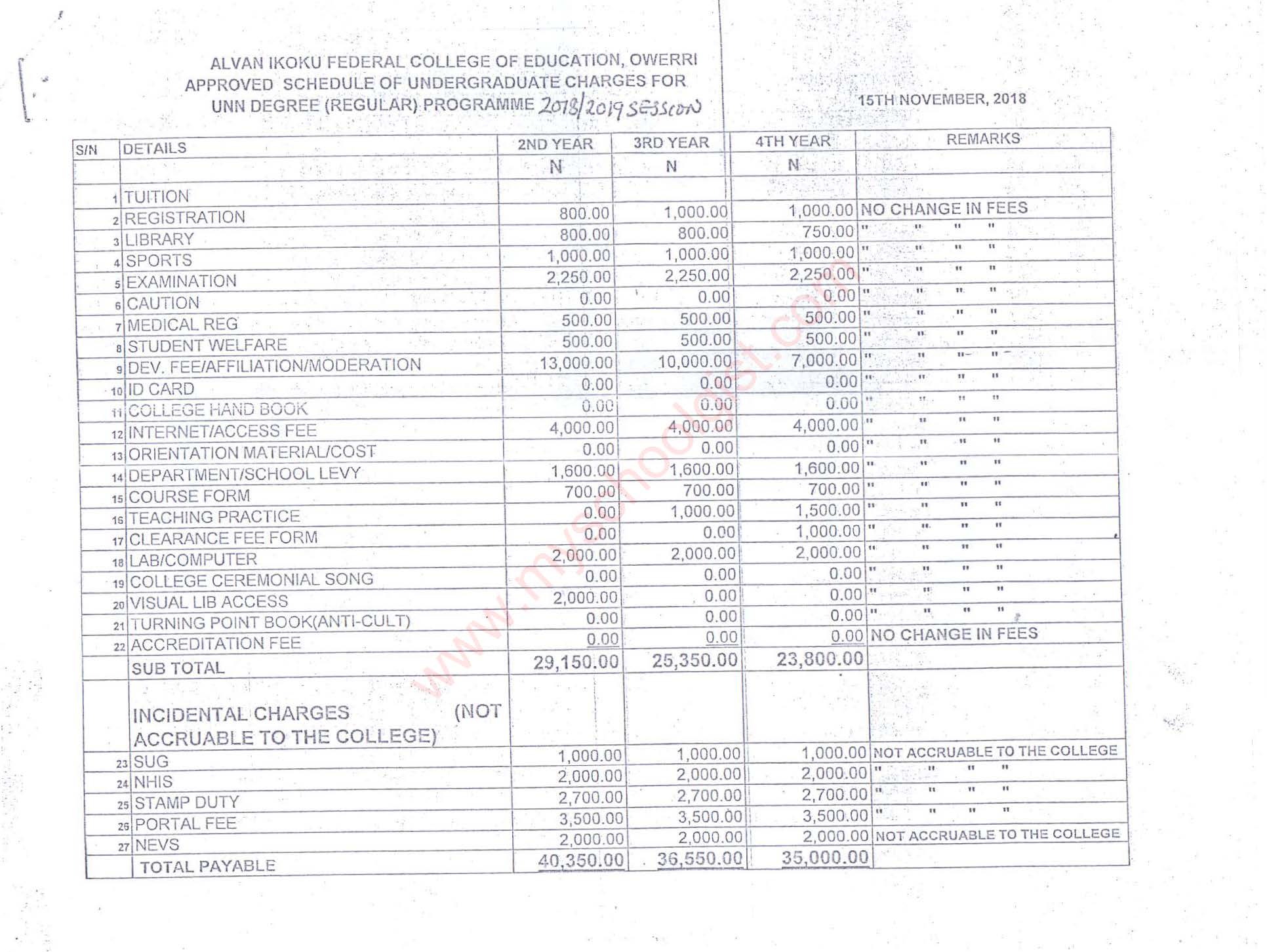 Alvan Ikoku Federal College of Education School Fees