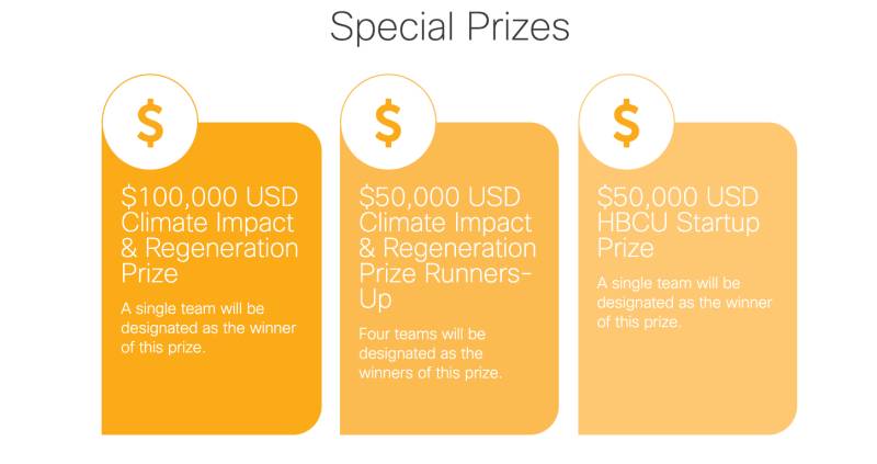 Cisco Global Problem Solver Challenge Special Prizes