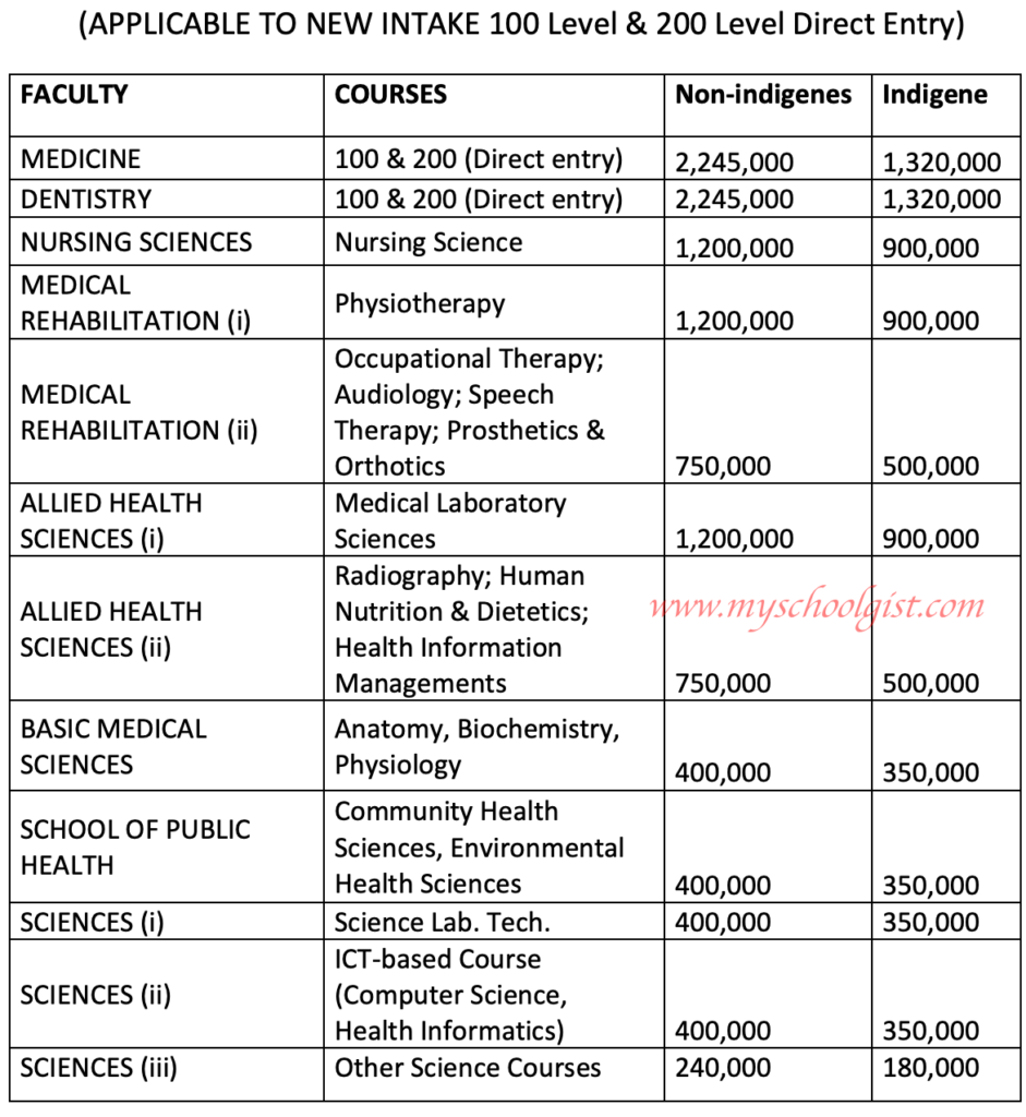 unimed-school-fees-2021-2022-academic-session