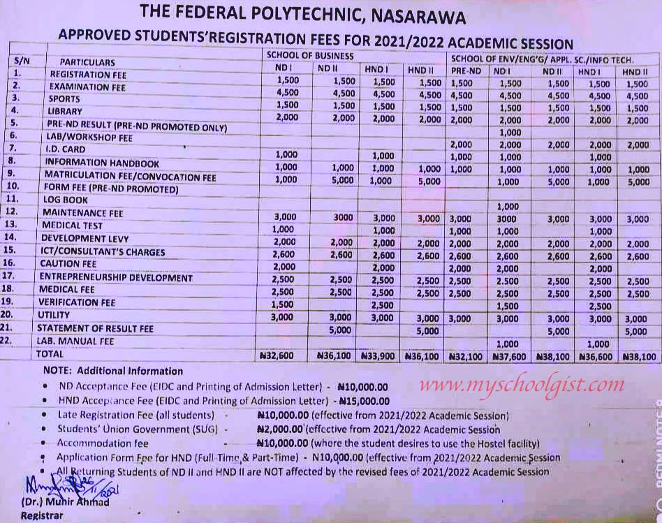 Federal Polytechnic Nasarawa School Fees 2021-2022