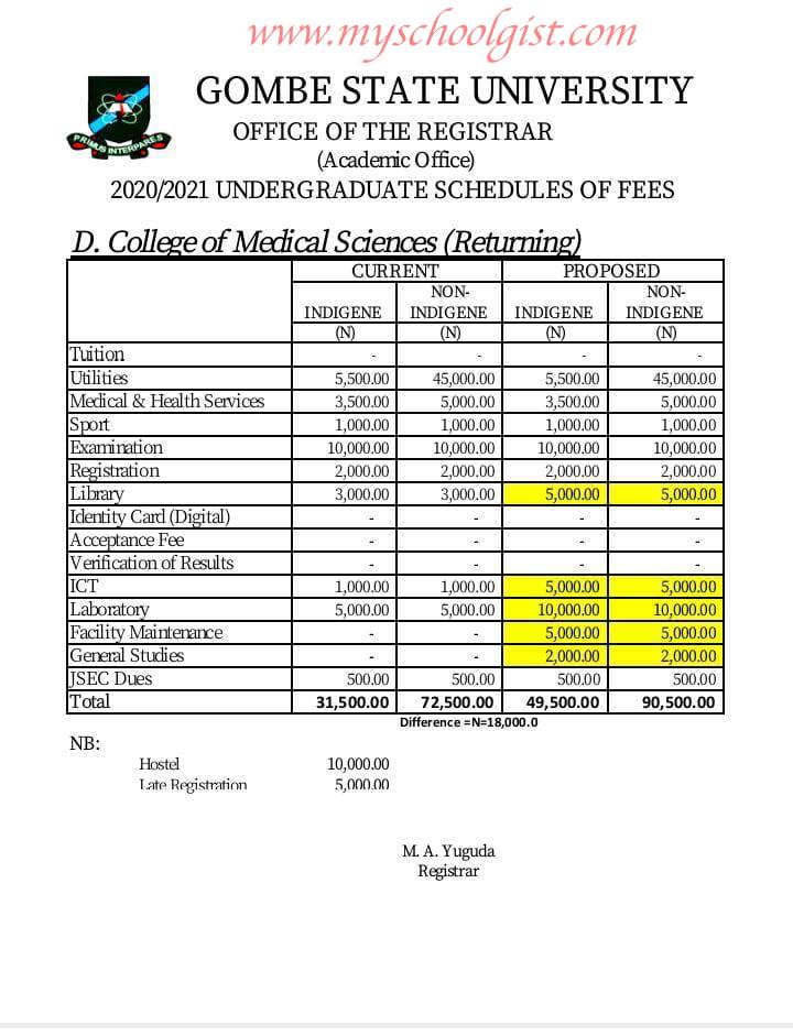 Gombe State University (GSU) School Fees 2020/2021 • MySchoolGist