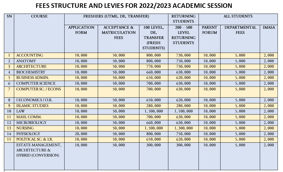 Crescent University School Fees Schedule