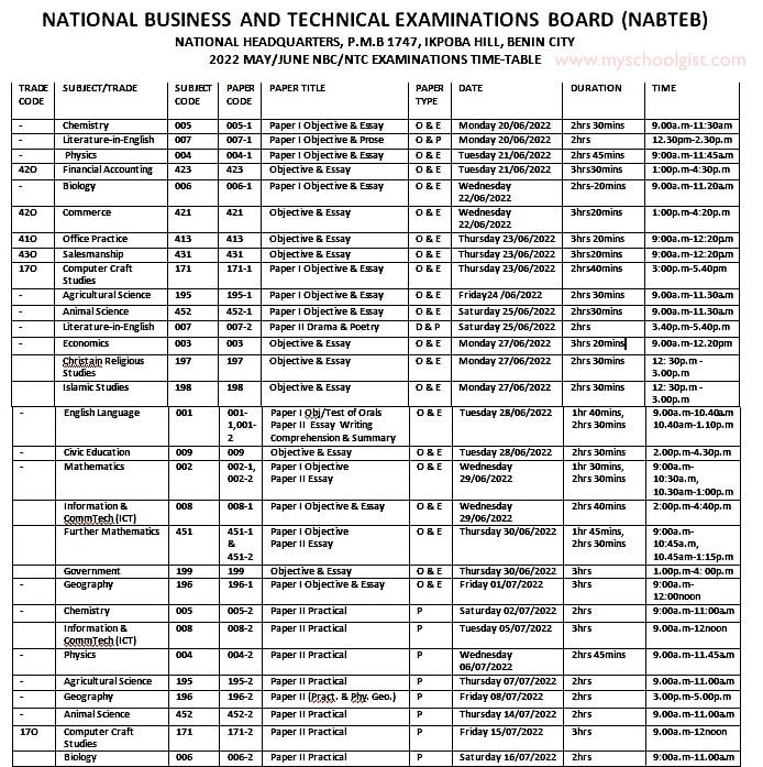 NABTEB 2022 May-June Exam Timetable