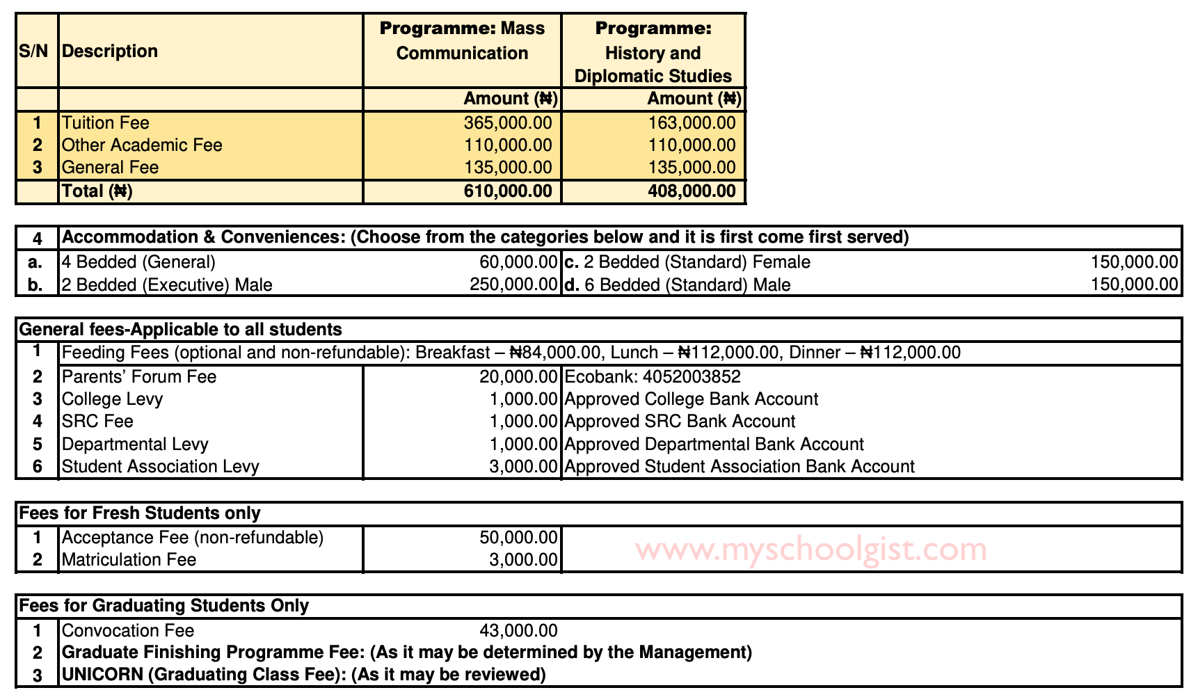 Crawford University Natural and Applied Sciences Fees
