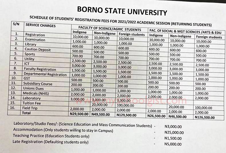 BOSU School Fees Schedule 2021-2022 - Returning Students
