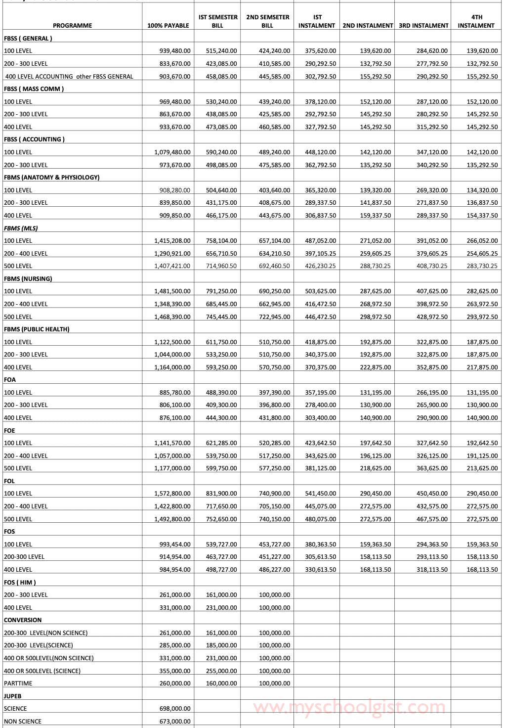 Adeleke University School Fees Schedule 2022/2023