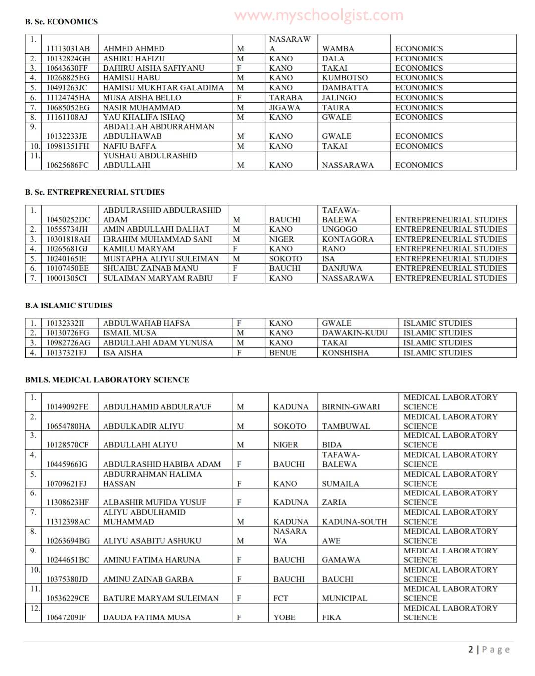 Al-Istiqama University Sumaila (AUSU) Admission List