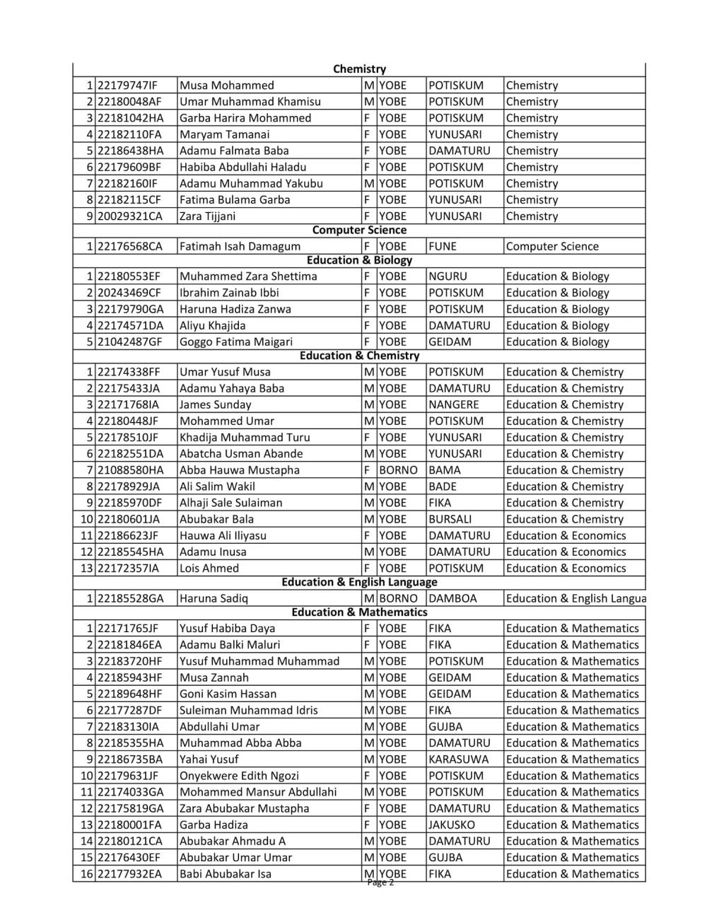 YSU 3rd Batch Admission List