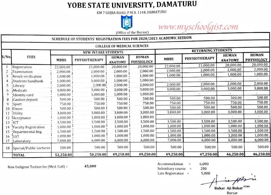 YSU School Fees for College of Medical Sciences