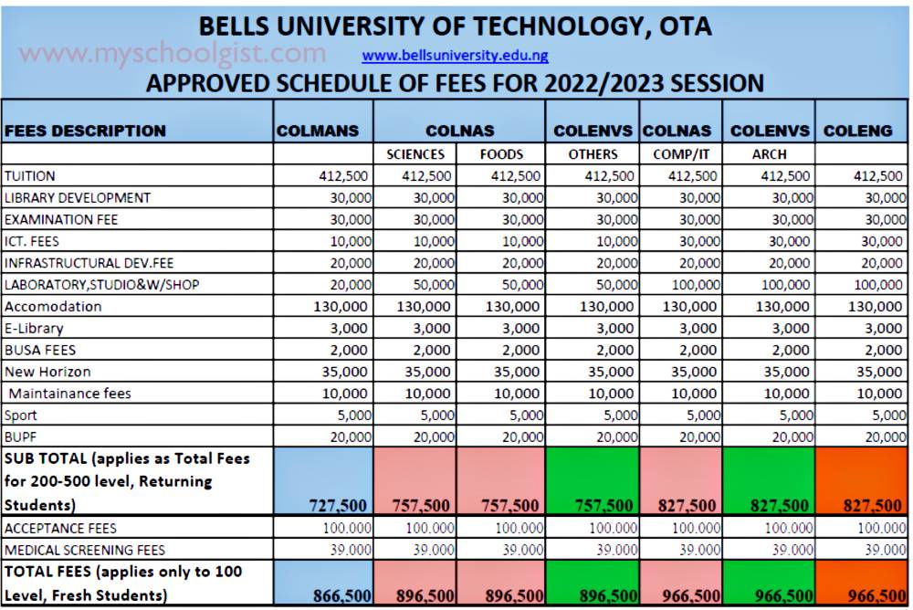 Bells University Fresh and Returning Undergraduate Students School Fees