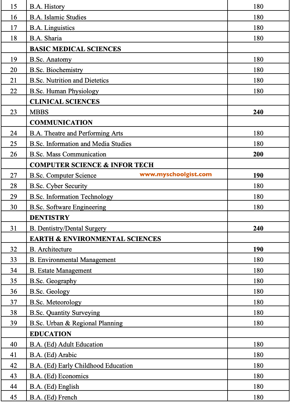 buk-post-utme-screening-form-2022-2023