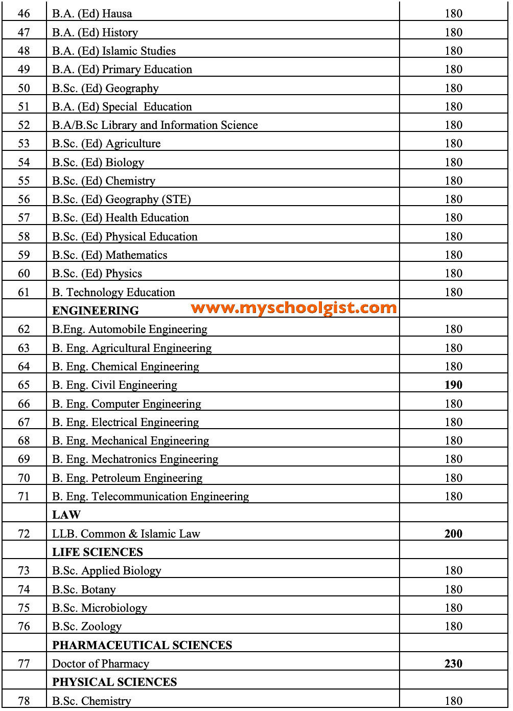 buk-post-utme-screening-form-2022-2023