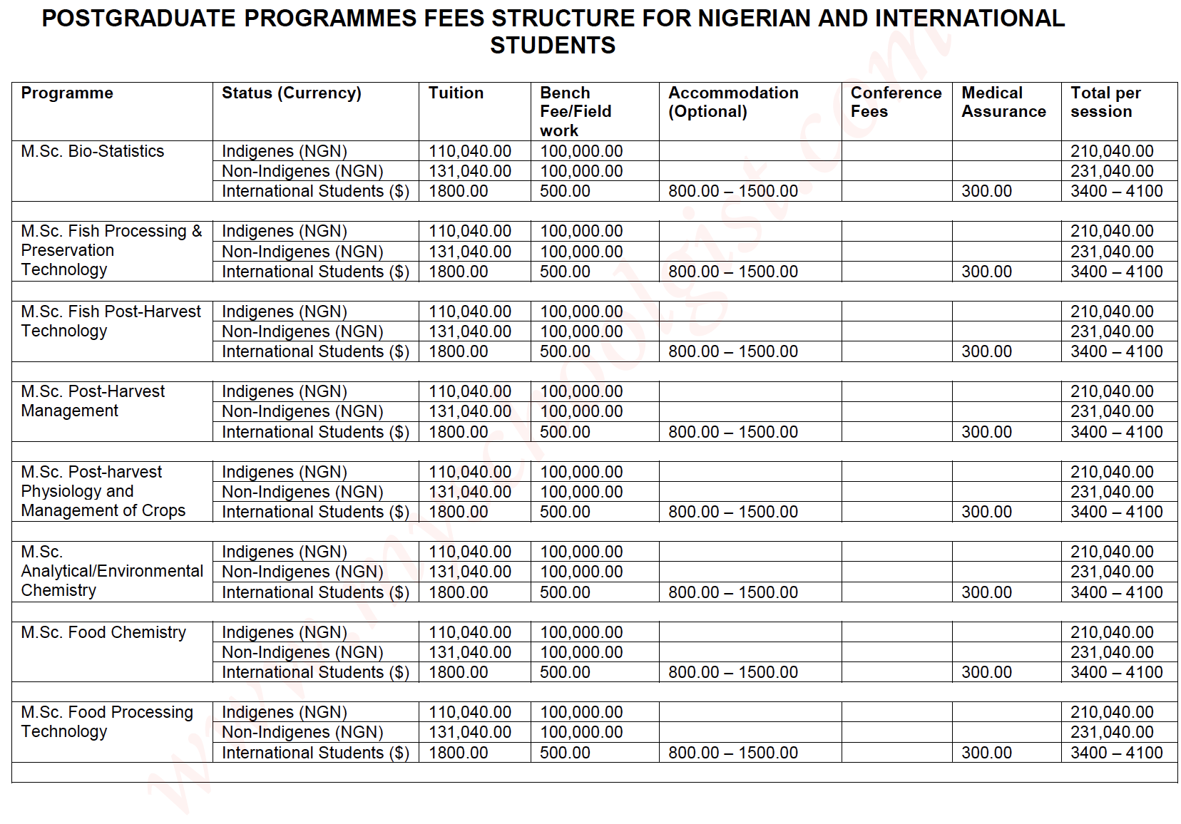 BSU Postgraduate School fees