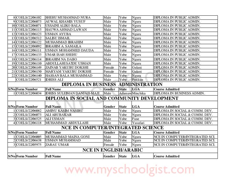 COELS NCE/Diploma 3rd Batch Admission List