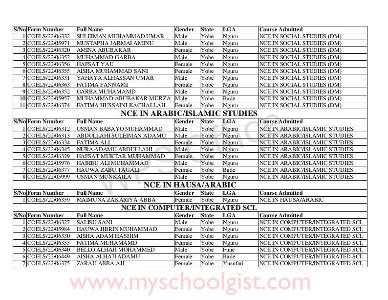 COELS NCE/Diploma 3rd Batch Admission List