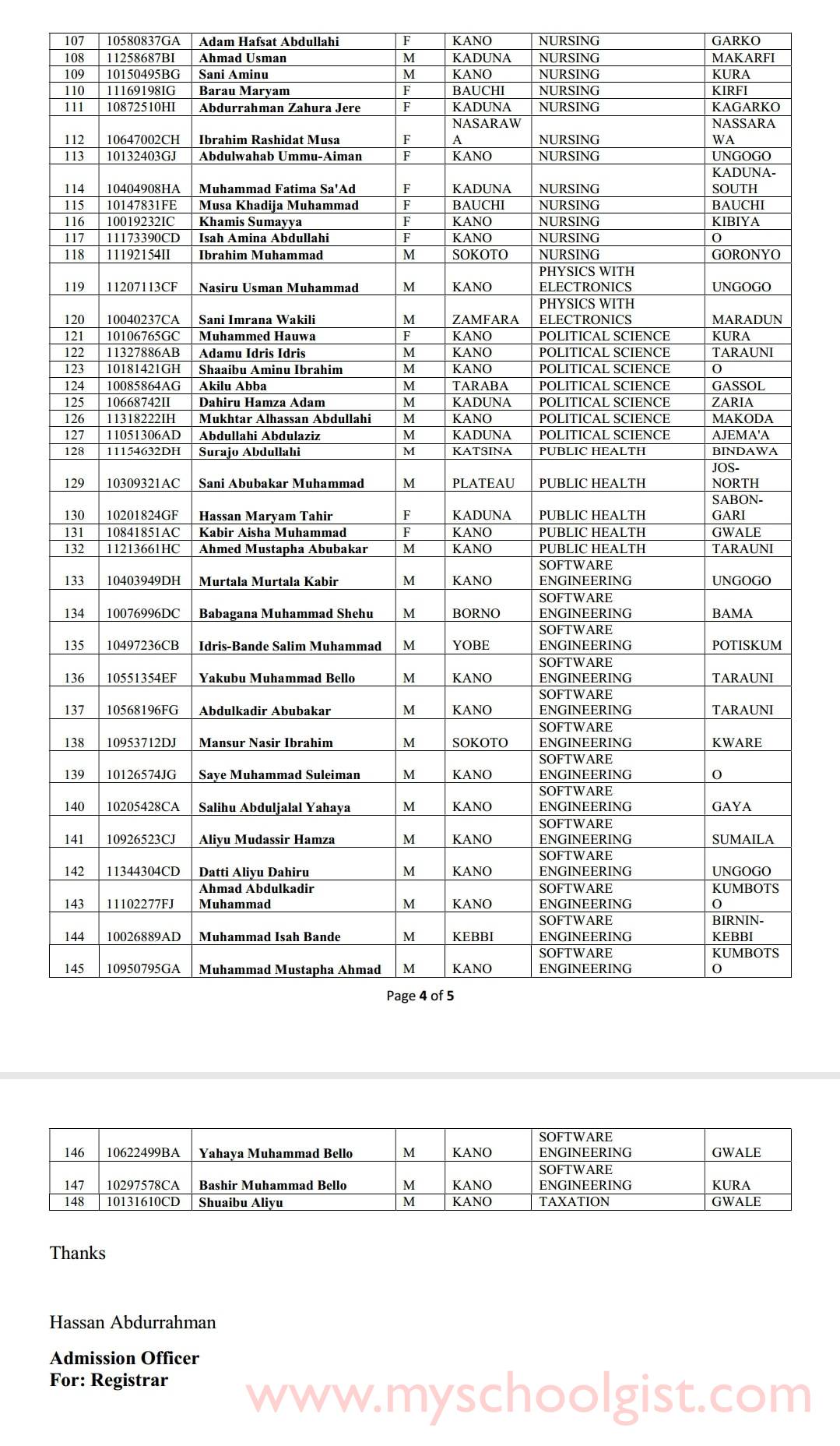 AUSU Supplementary Admission List 