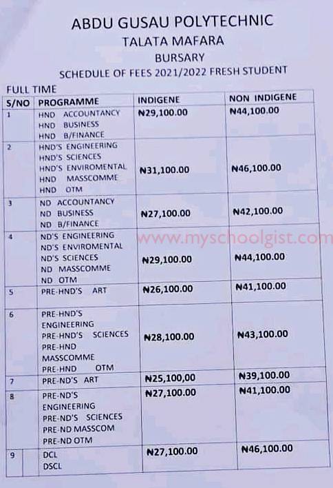 Abdu Gusau Polytechnic School Fees Schedule