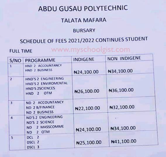 Abdu Gusau Polytechnic School Fees - returning students