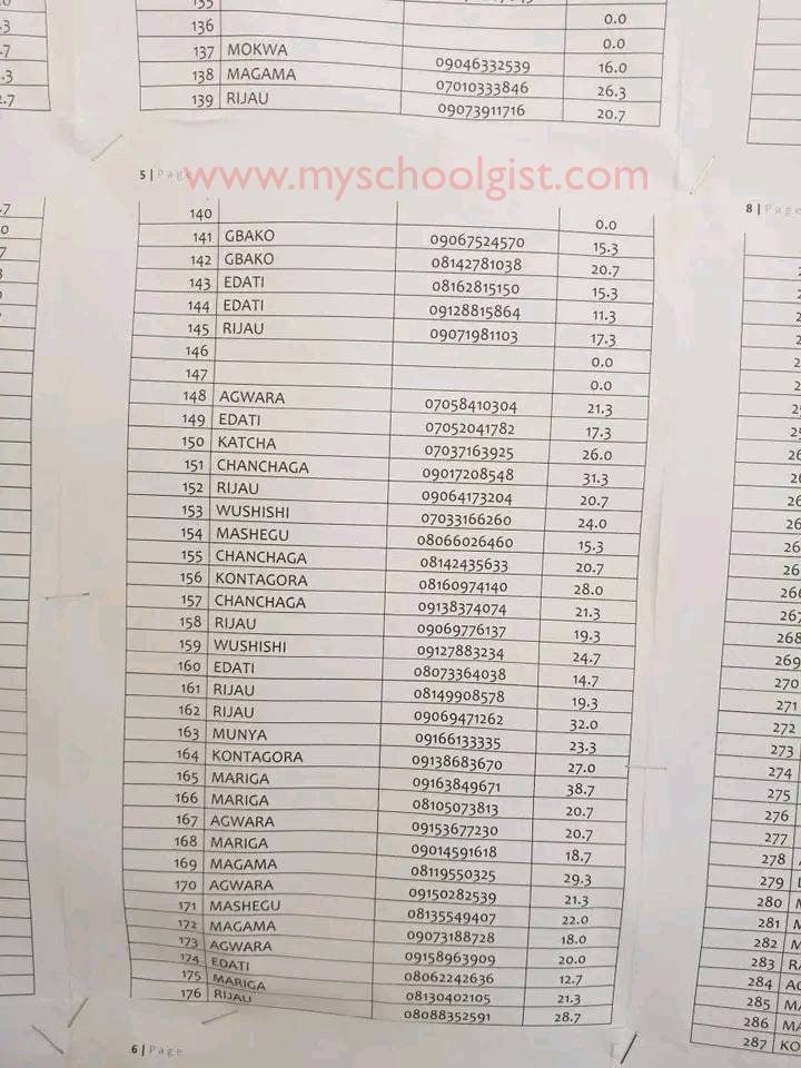 School Of Health Tech Tungan Magajiya Entrance Exam Result 2022:2023
