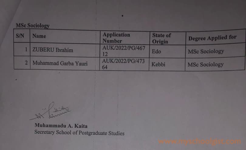 Al-Qalam University Katsina (AUK) Postgraduate Admission List 2022/2023