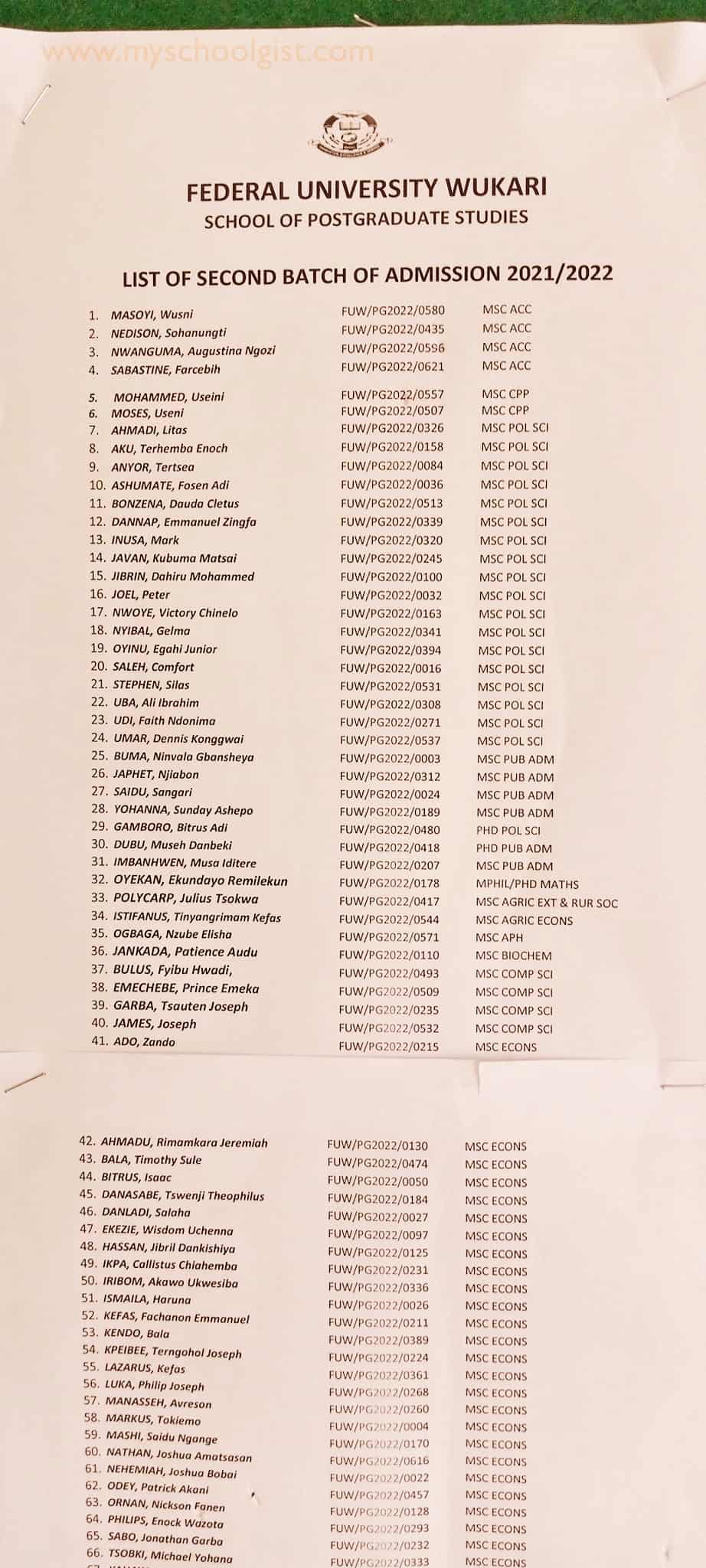 FUWUKARI Postgraduate Admission List - 2nd batch