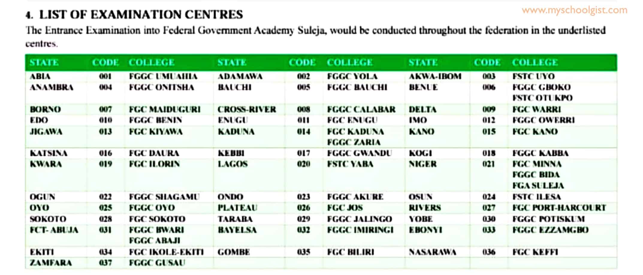 Federal Government Academy Suleja Exam Centres