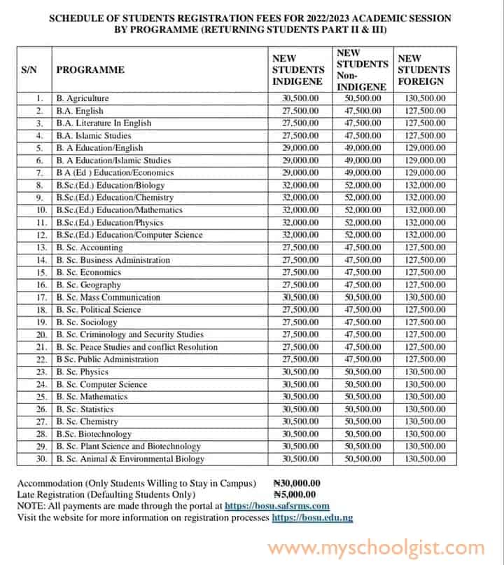 Borno State University Returning Students School Fees Schedule 2023 - Part 2 and 3