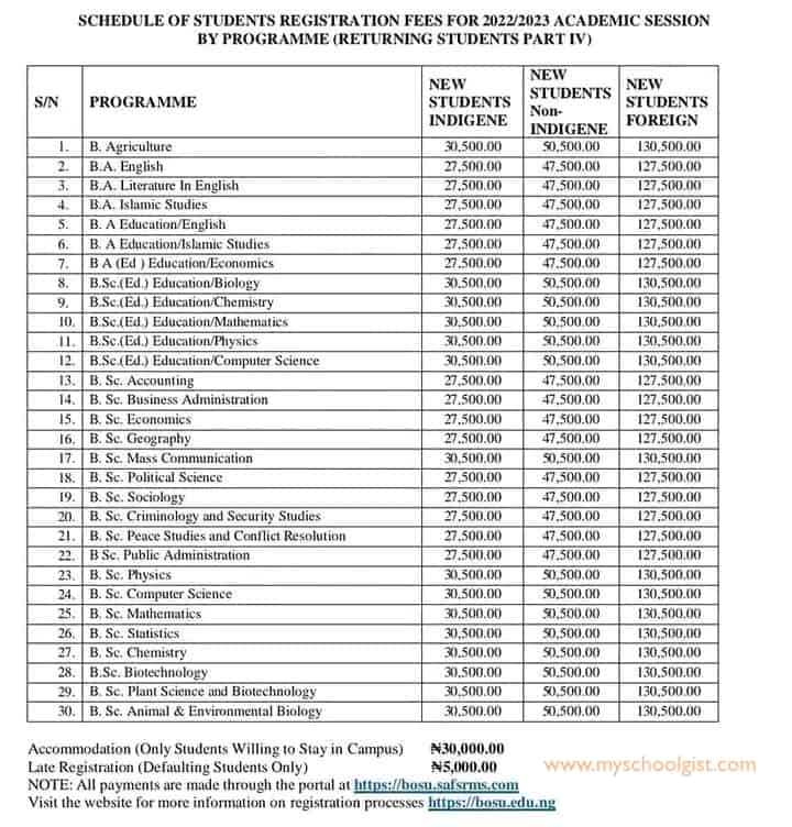Borno State University Returning Students School Fees Schedule 2023 - Part 4