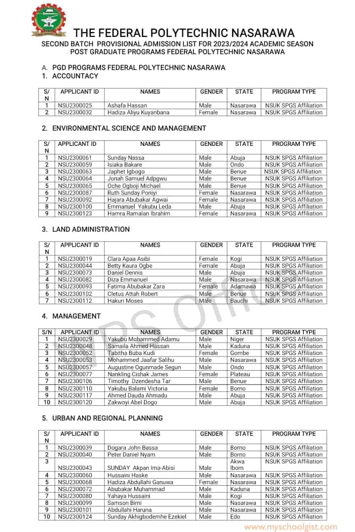 Federal Polytechnic Nasarawa (FEDPONAS) PGD Admission List - 2nd batch