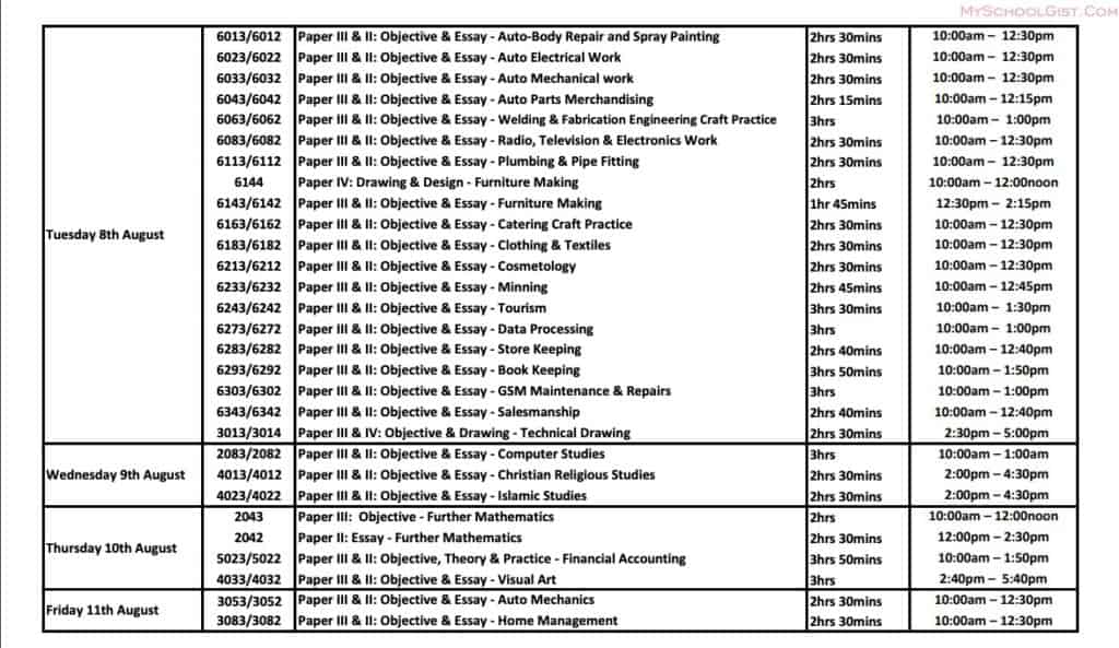 NECO Timetable 2024/2025 PDF Download Is Out Now June/July Updated