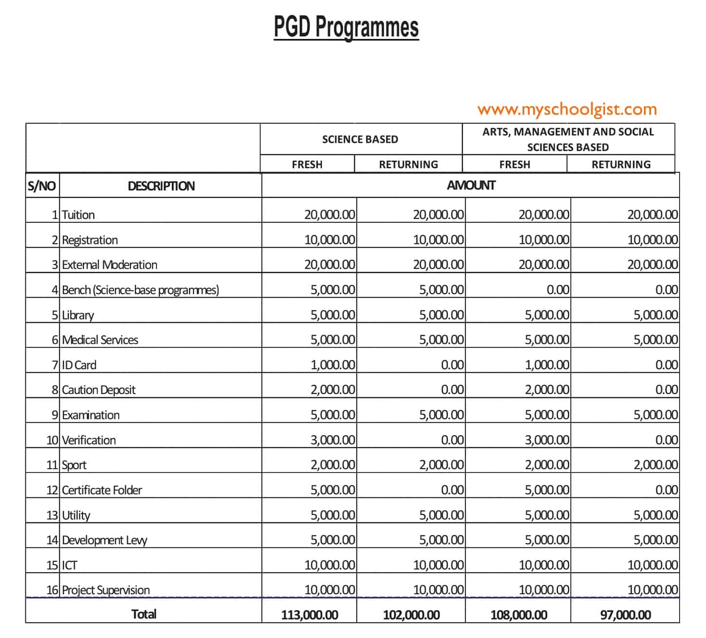 FUBK PGD School Fees 2022-2023