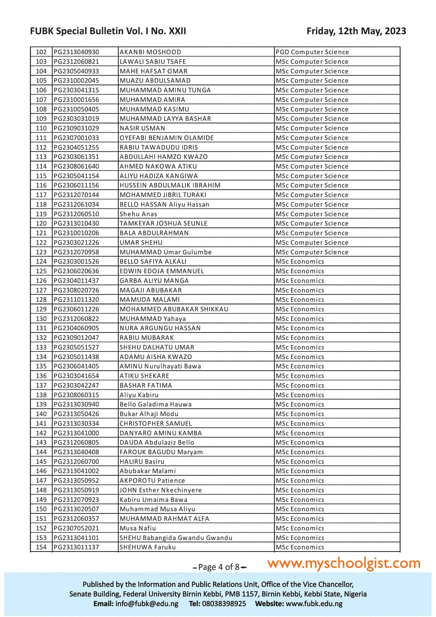 FUBK Postgraduate Admission List 2022-2023