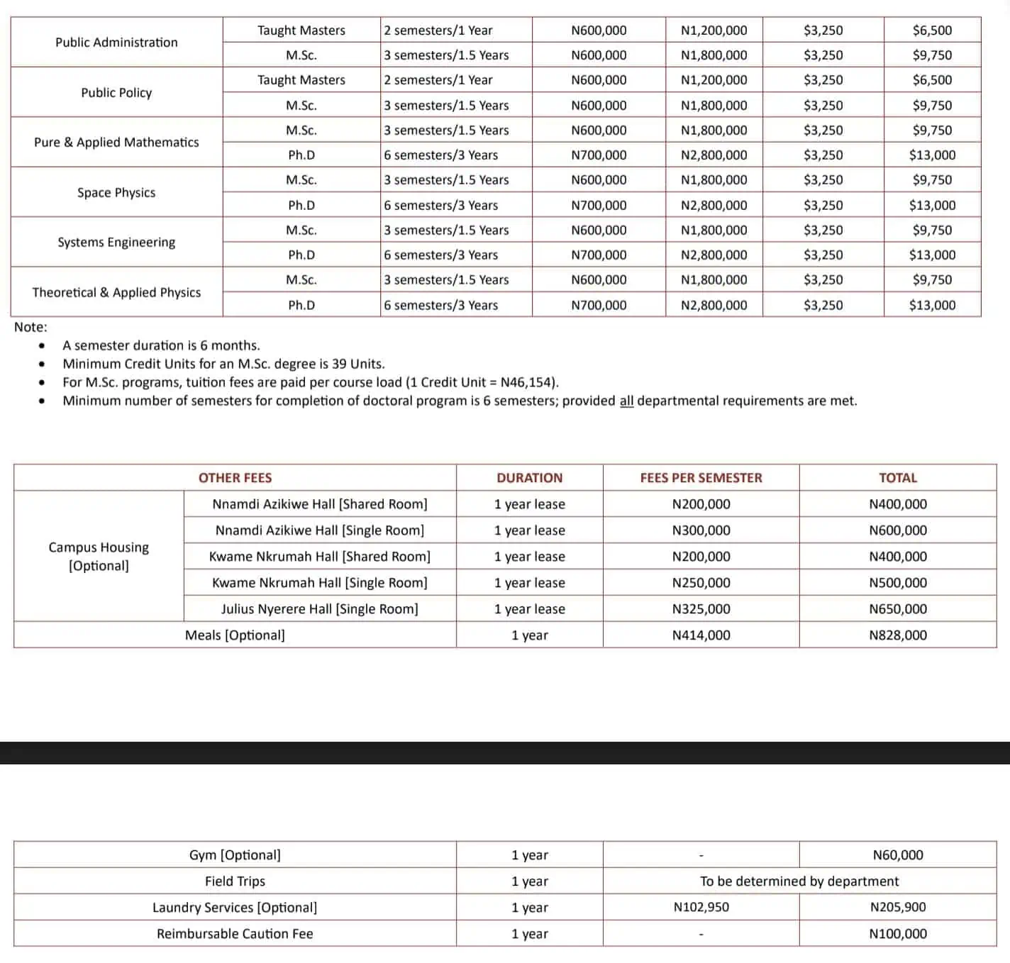 AUST Postgraduate Tuition Fees for 2023:2024 academic session