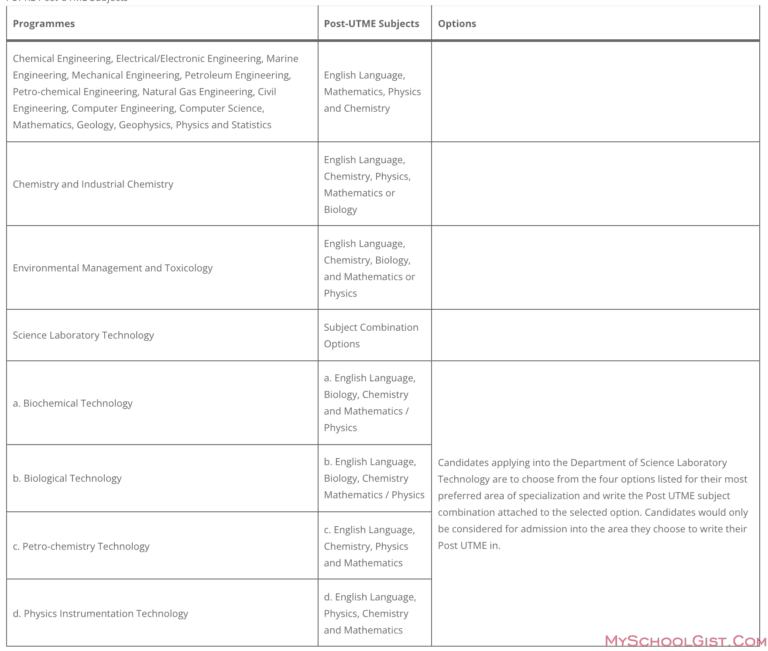 fupre-post-utme-screening-form-2023-2024-myschoolgist