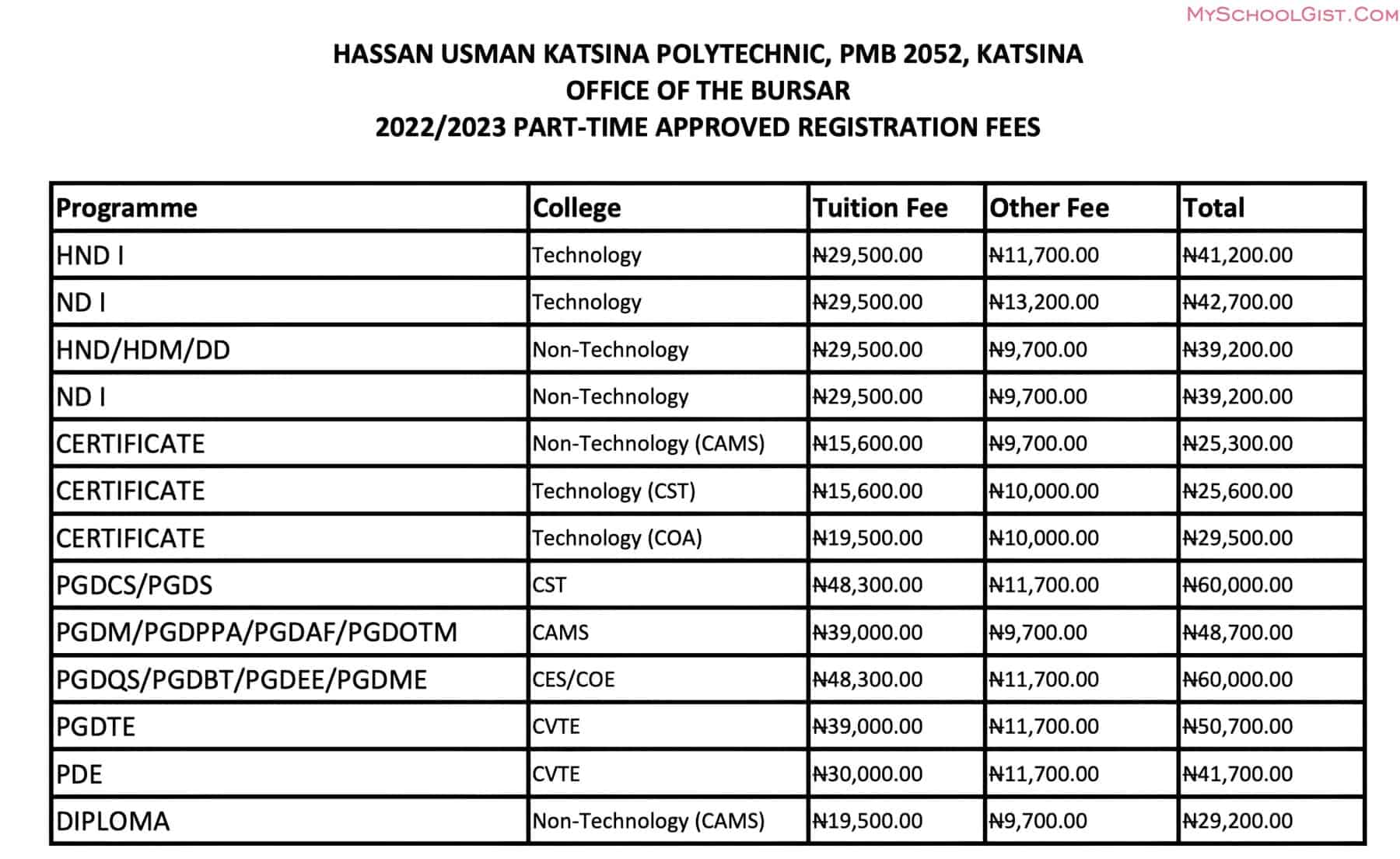 Hassan Usman Katsina Polytechnic School Fees for part-time students 2022-2023